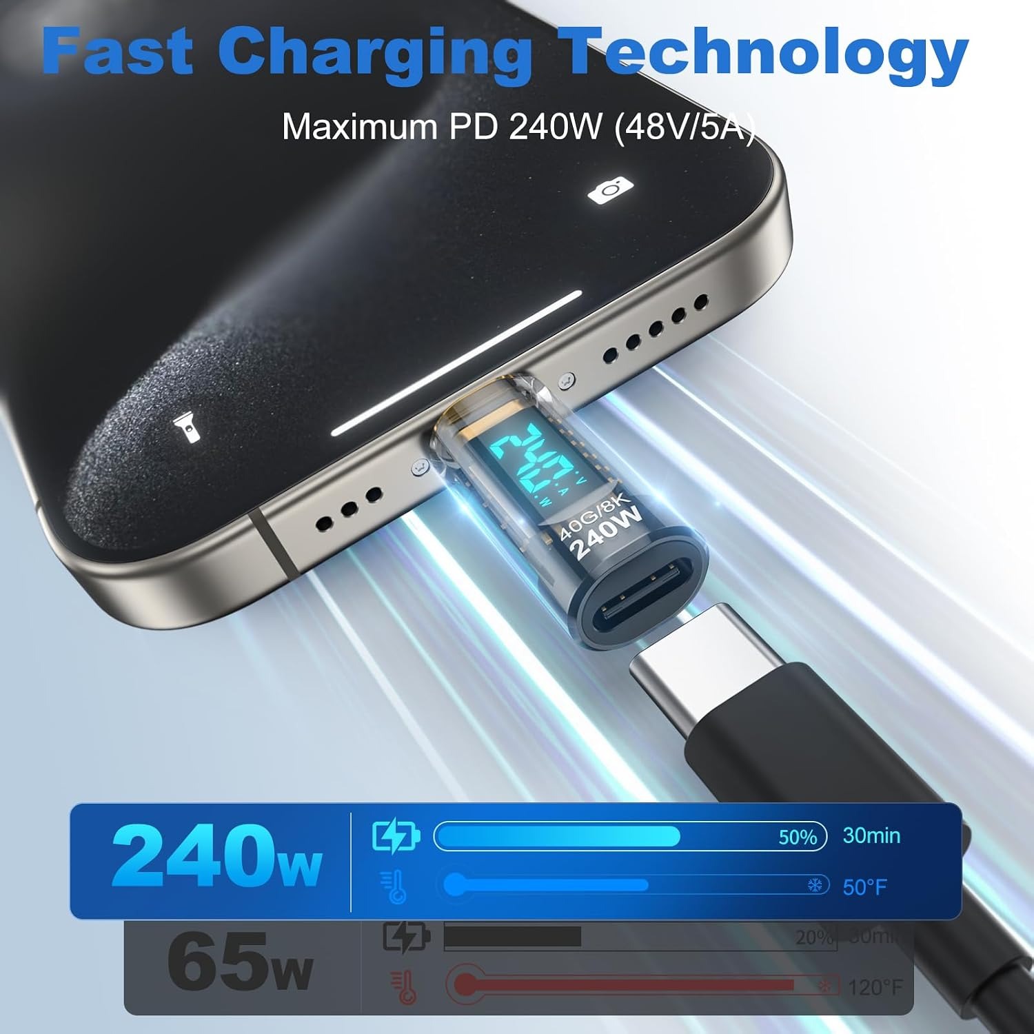 240W USB C Power Meter Tester  - Power Supply Tester recension och pris